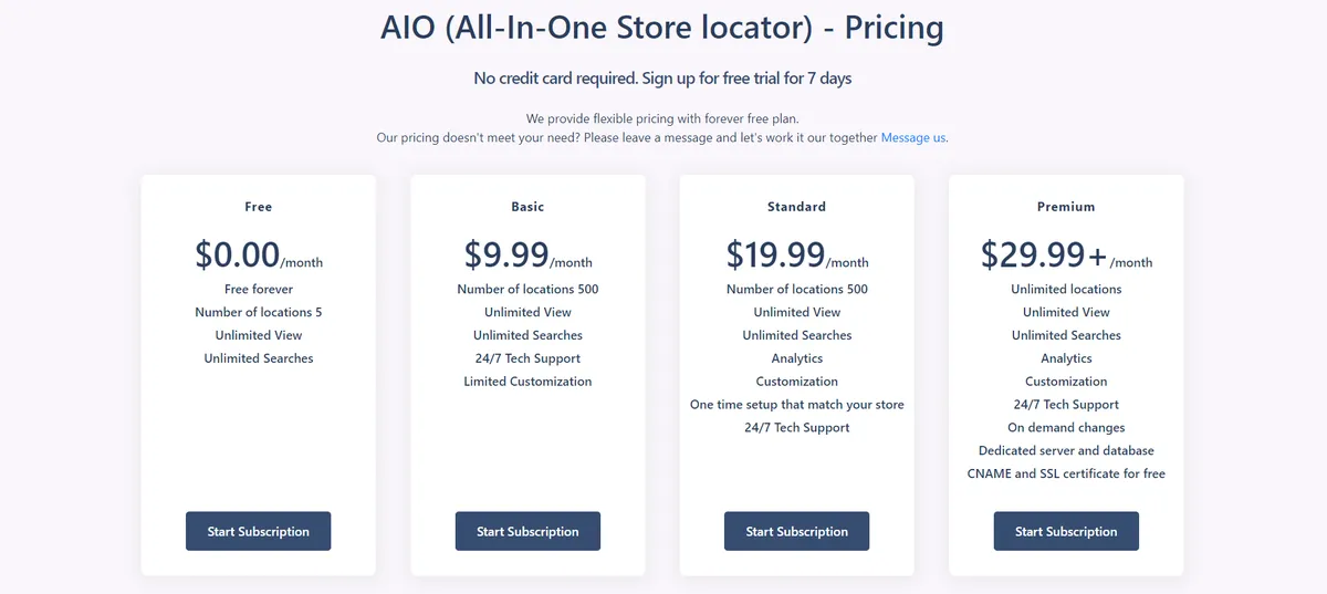 AIO Store Locator Features