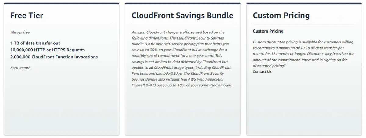 Amazon AWS CloudFront Pricing Plan