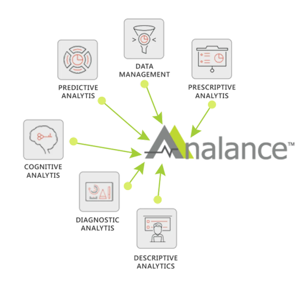 Analance Business Intelligence Suite Features