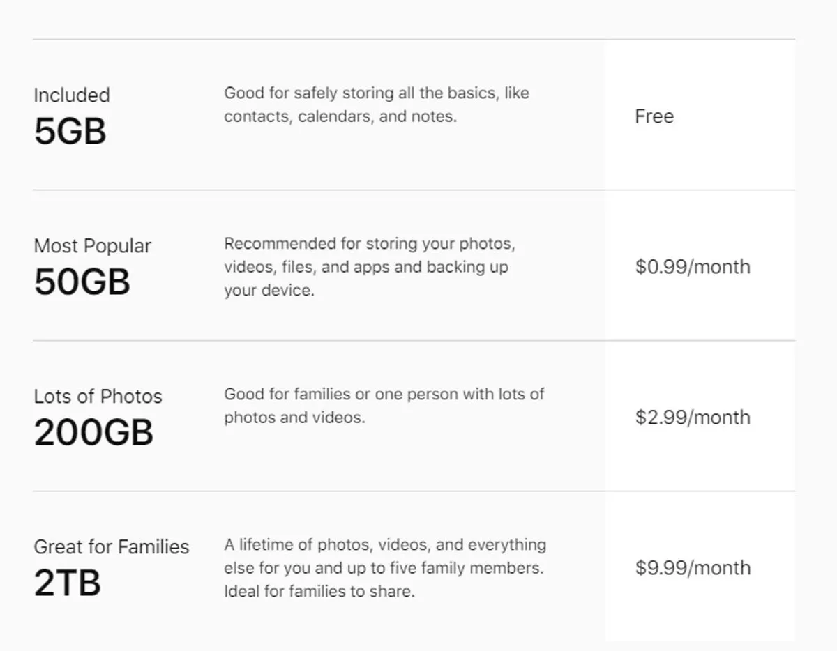 Apple iCloud Pricing Plan