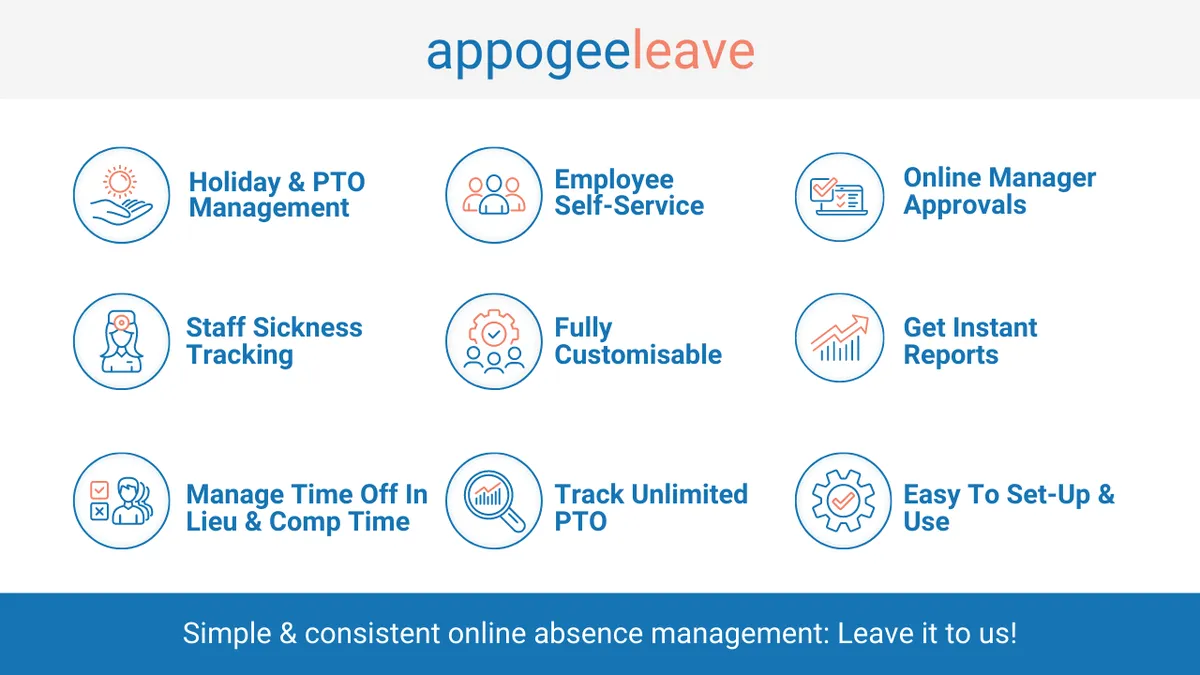 Appogee Leave Review