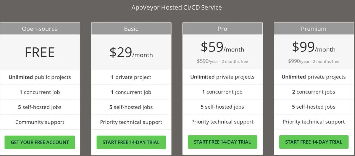 AppVeyor Pricing Plan