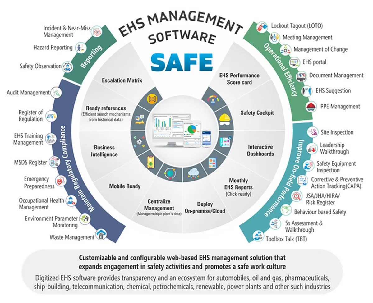 ASK-EHS Safety Management Software Review