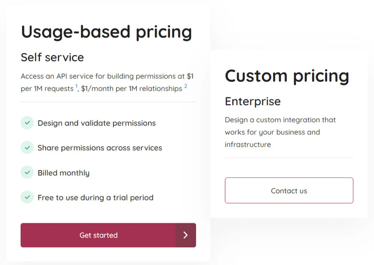 authzed Pricing Plan