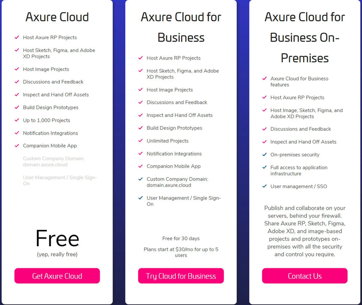 Axure Cloud Pricing Plan