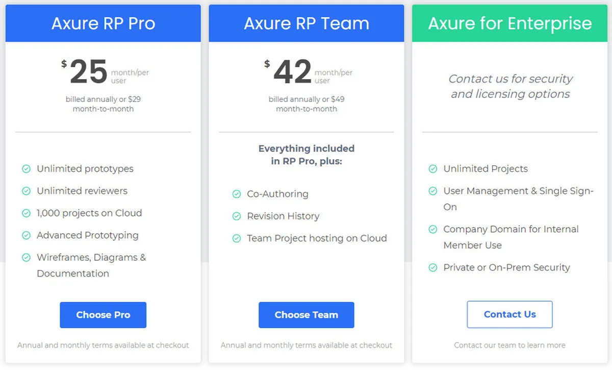 Axure RP Pricing Plan