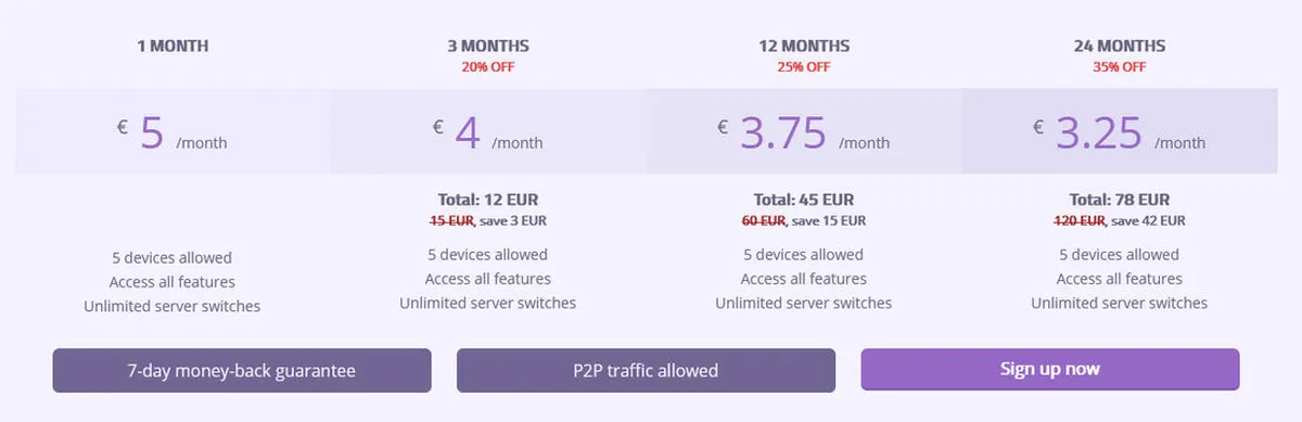 Azire VPN Pricing Plan