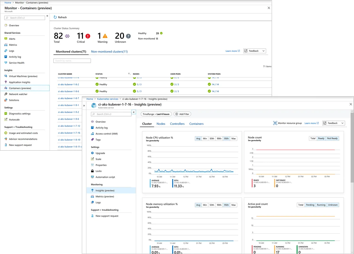 Microsoft Azure Monitor Features