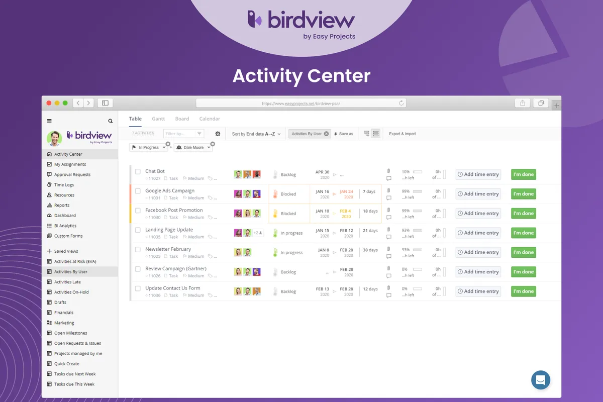 Birdview PSA Features