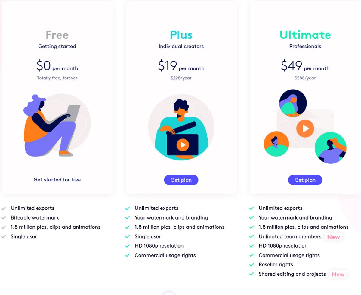 Biteable Pricing Plan