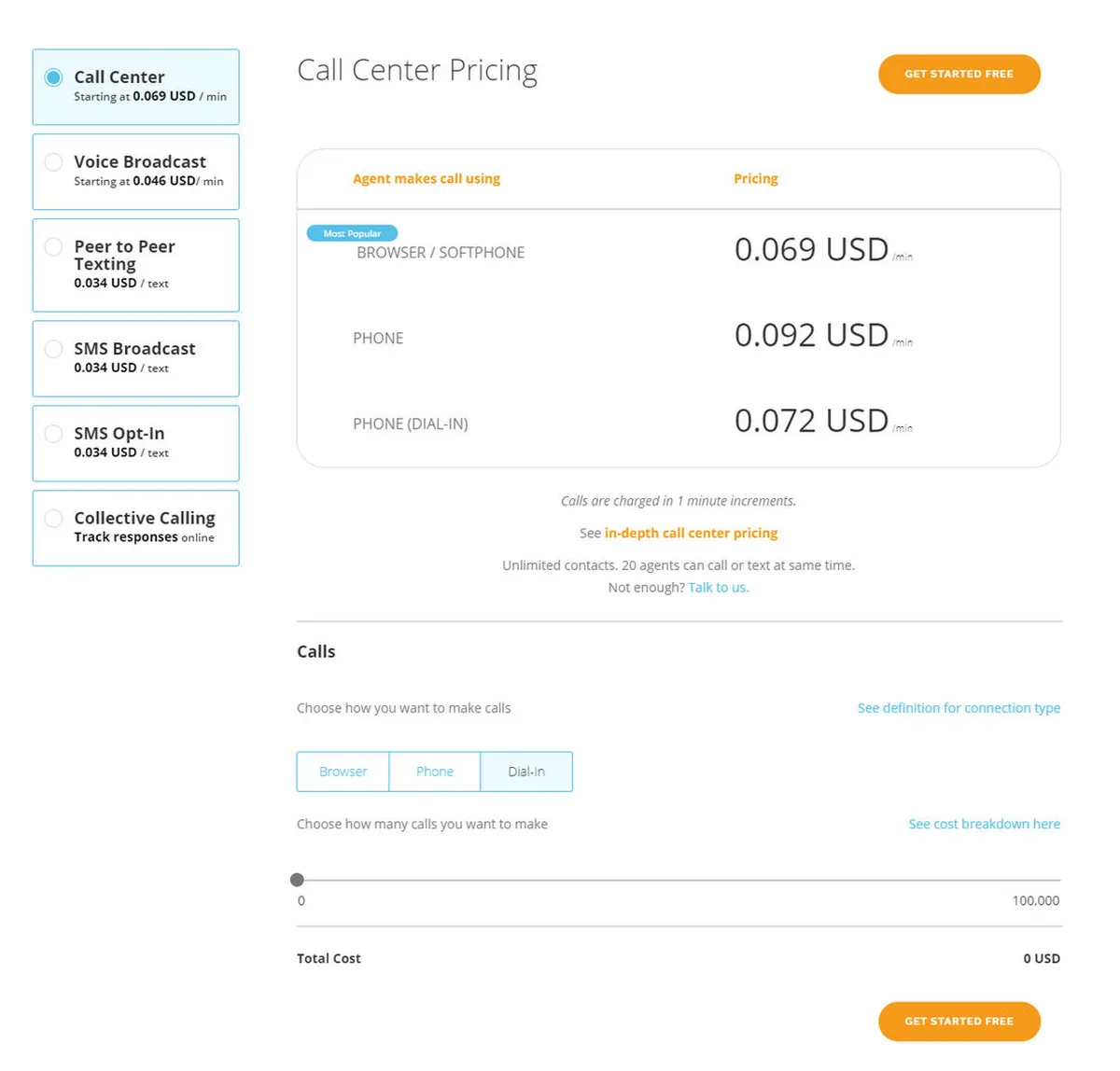 CallHub Pricing Plan