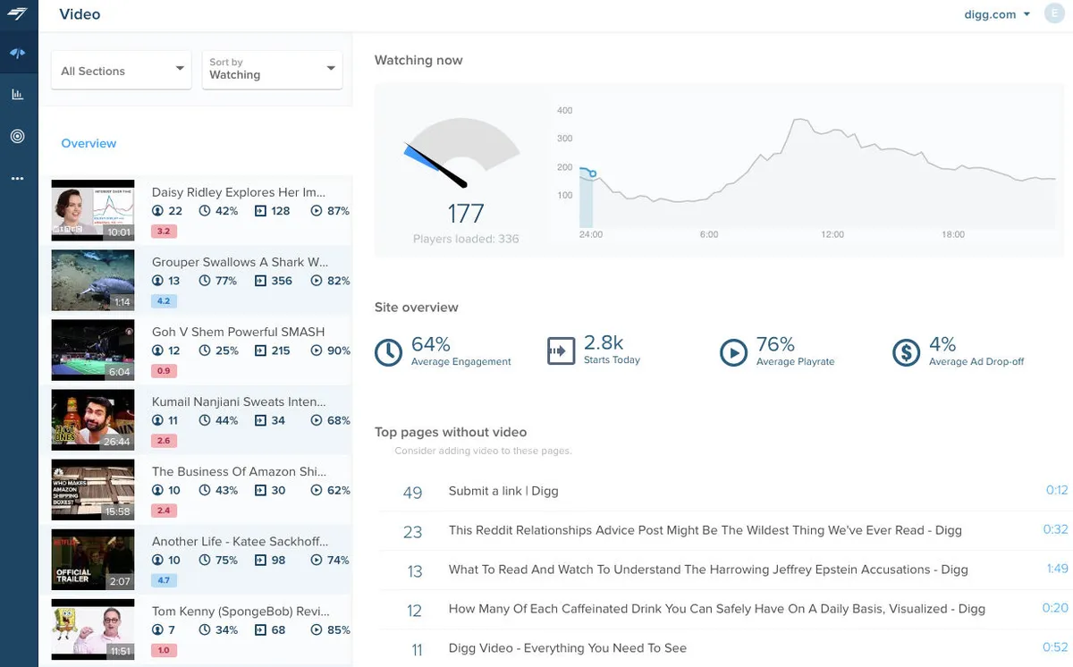 Chartbeat Review
