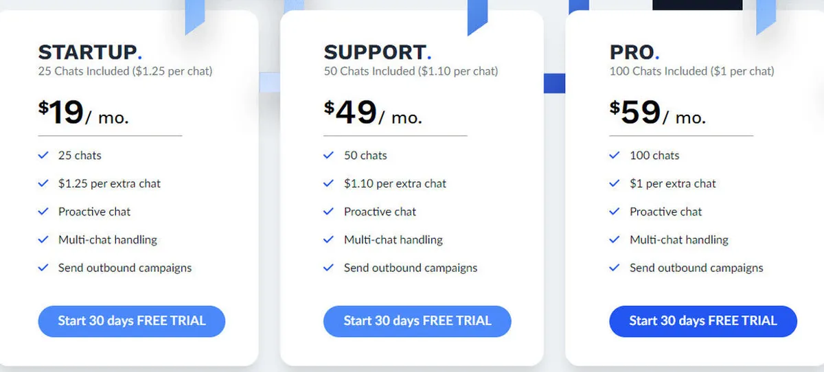 ChatSupport Pricing Plan