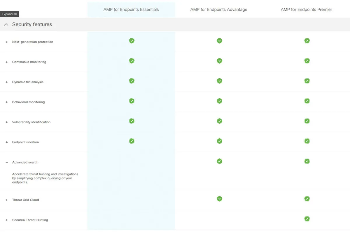 Cisco AMP for Endpoints Pricing Plan