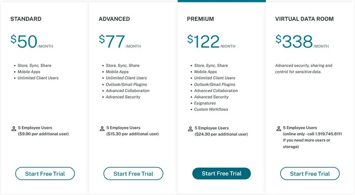 Citrix Sharefile Pricing Plan