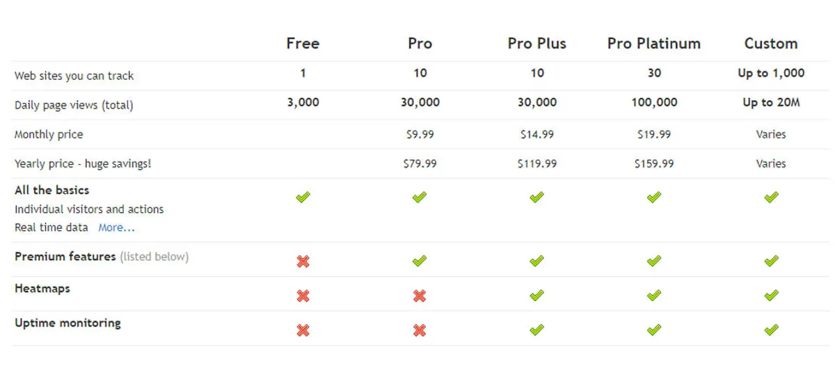 Clicky Pricing Plan