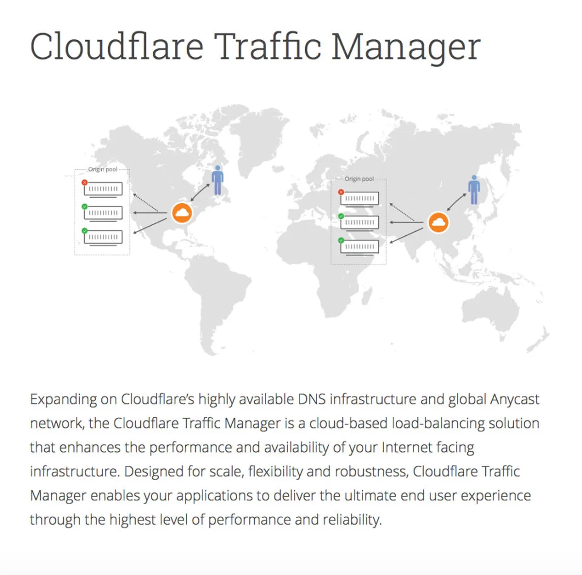 Cloudflare Features