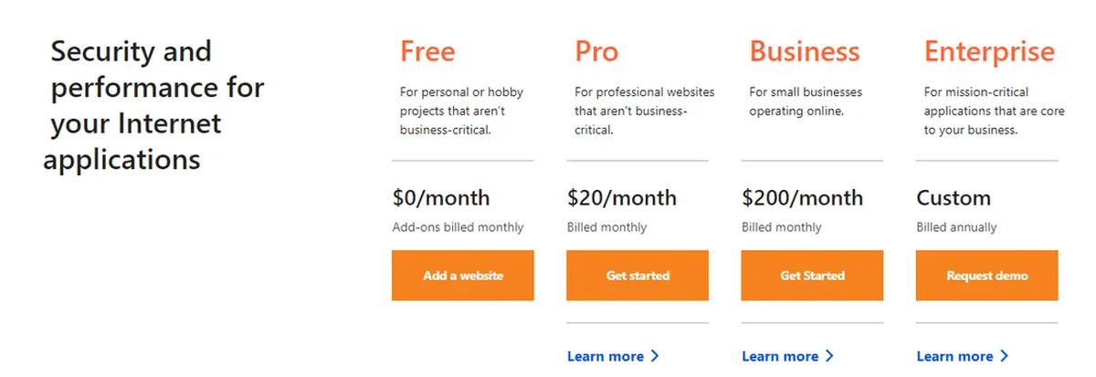 Cloudflare Pricing Plan
