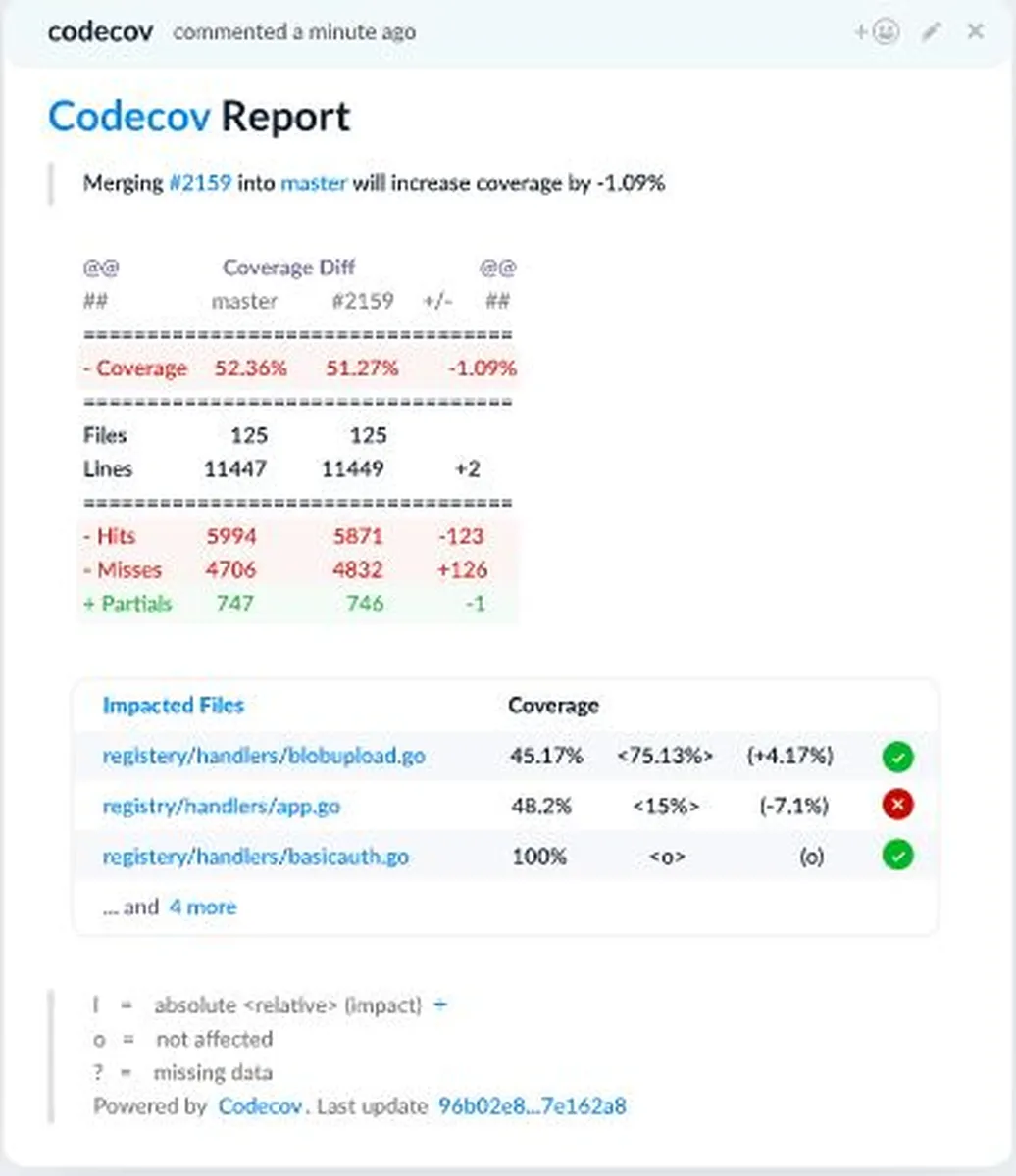 Codecov Features