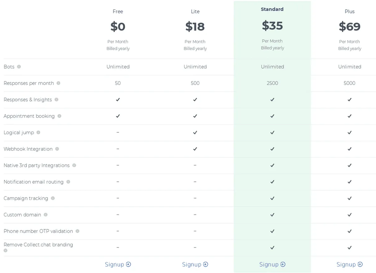 Collect.chat Pricing Plan