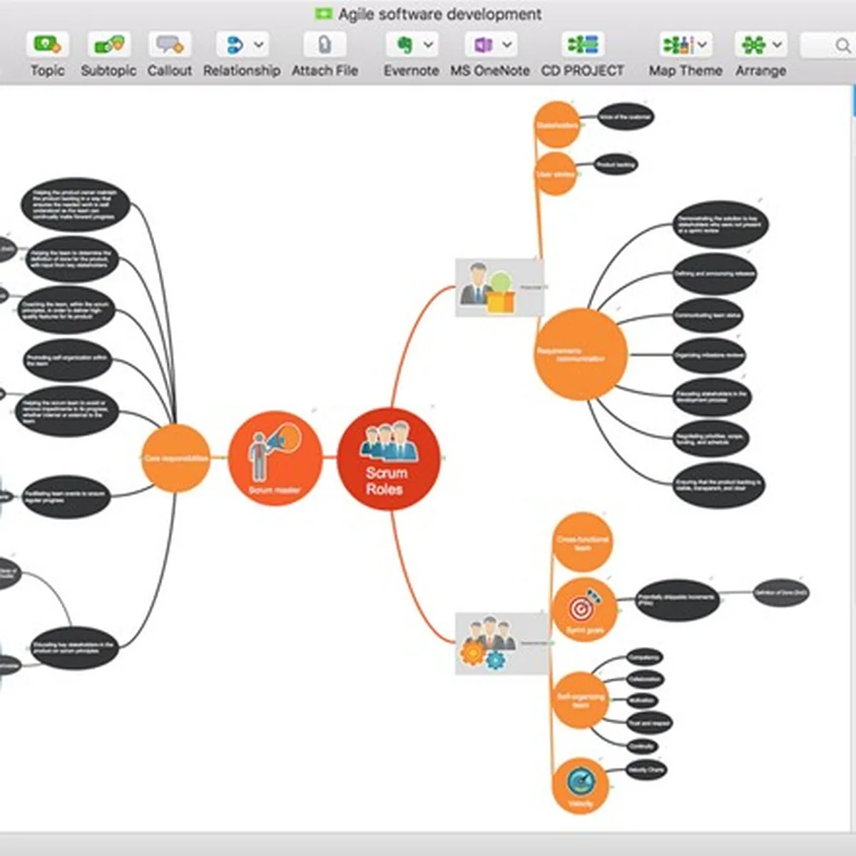 ConceptDraw MINDMAP Review