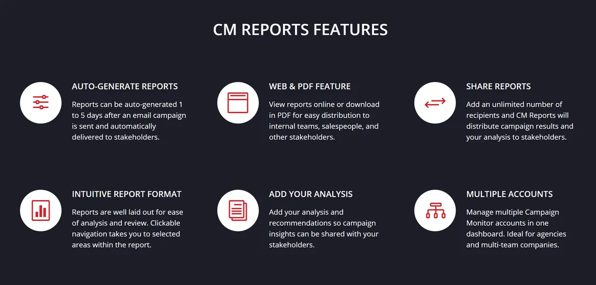 Core CM Reports Review