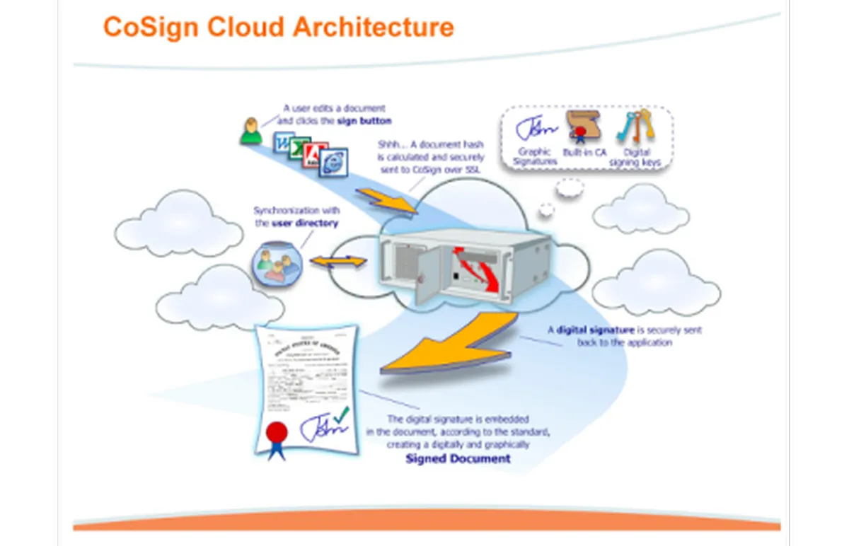 CoSign Cloud Review