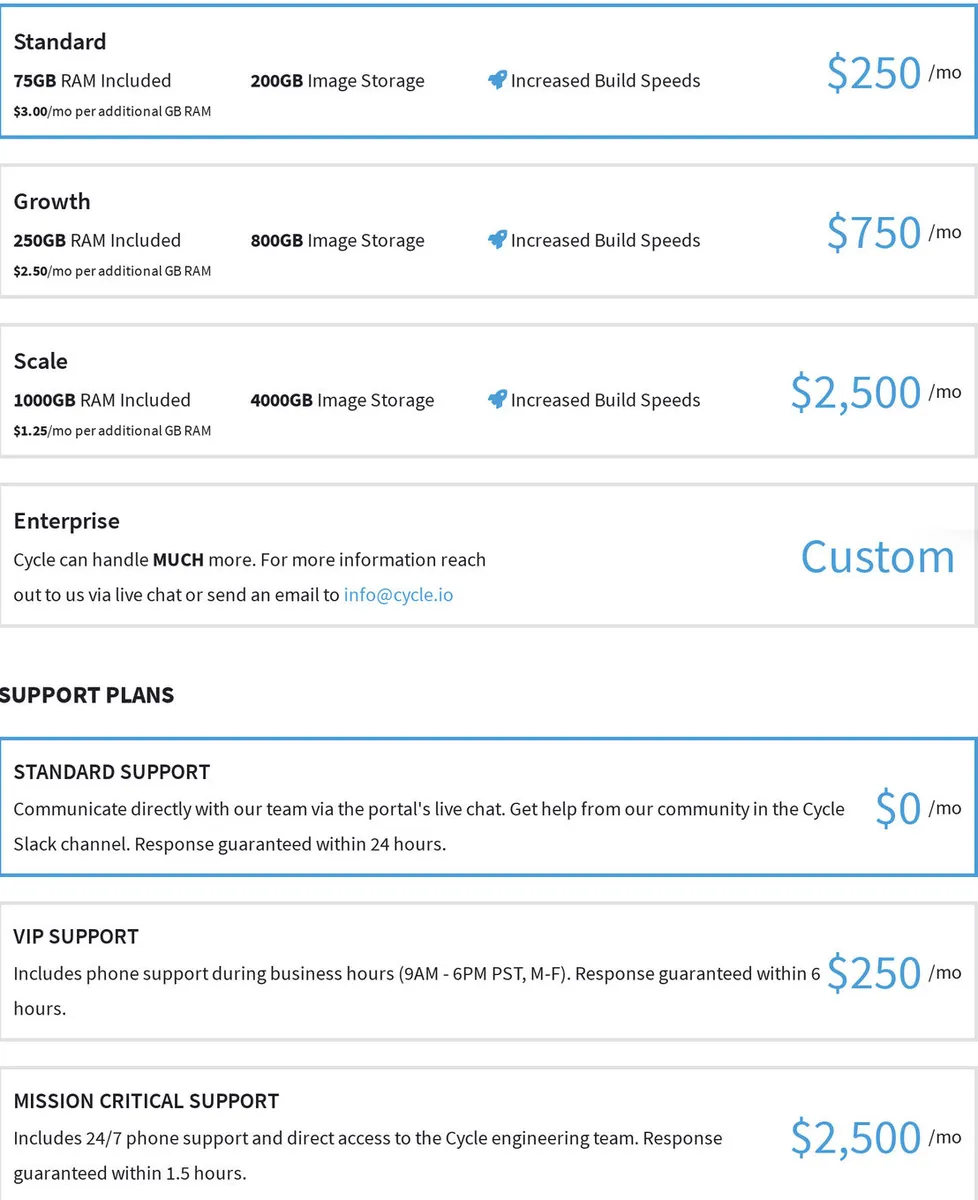 Cycle.io Pricing Plan