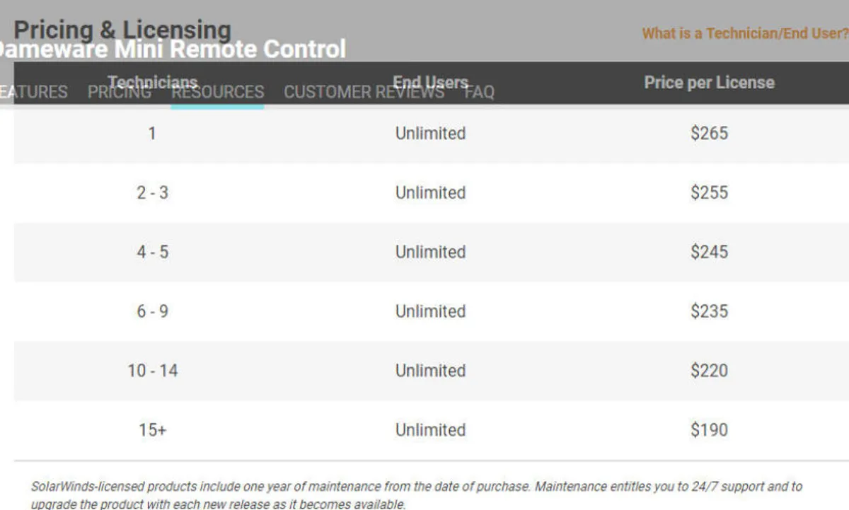 Dameware Mini Remote Control Pricing Plan