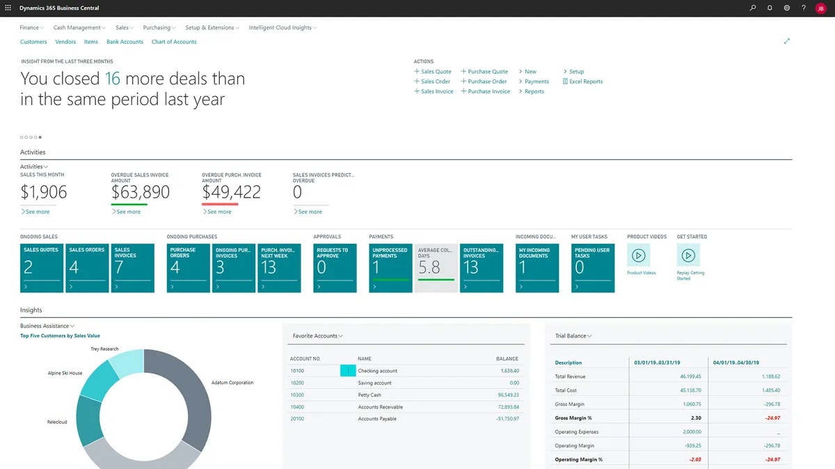 Microsoft Dynamics 365 Business Central Features