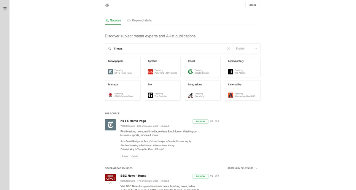 Feedly Features