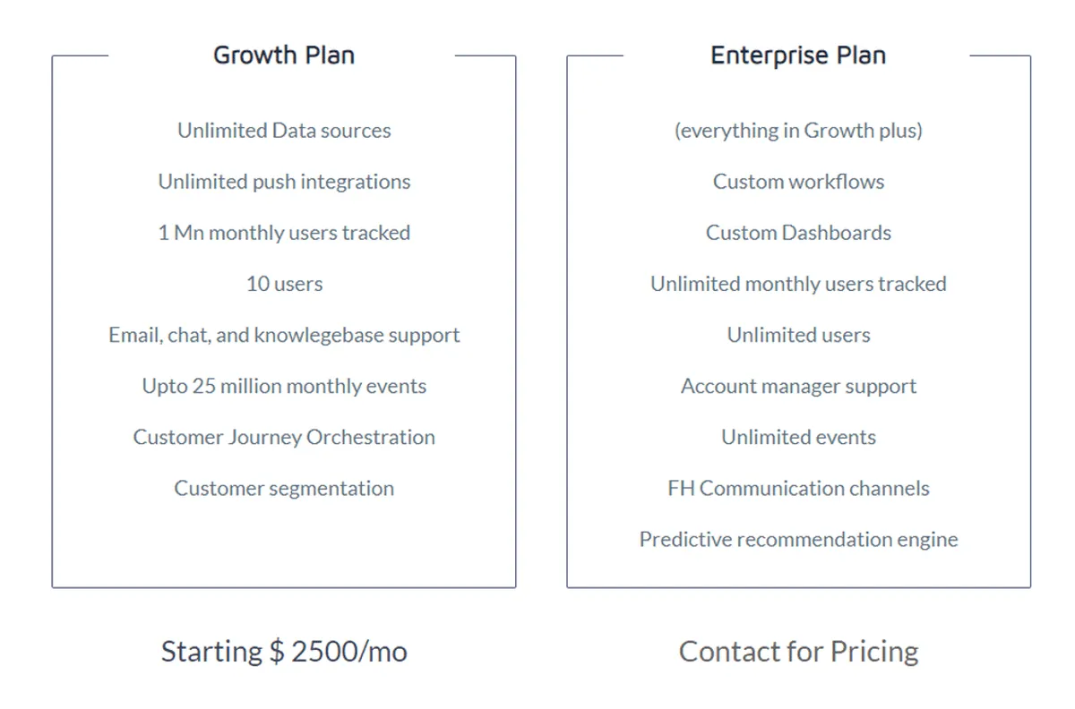 FirstHive Pricing Plan