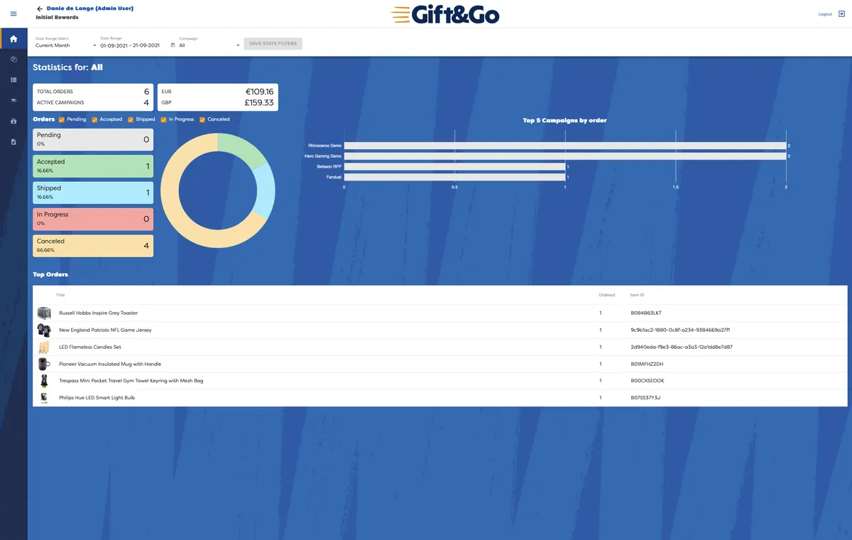 Gift & Go Features