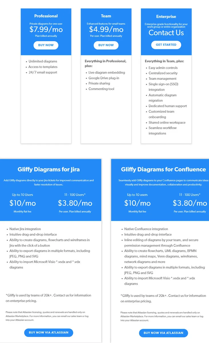 Gliffy Pricing Plan