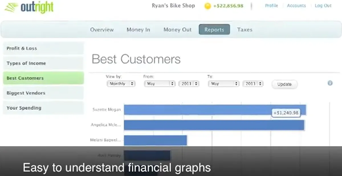 GoDaddy Online Bookkeeping Features