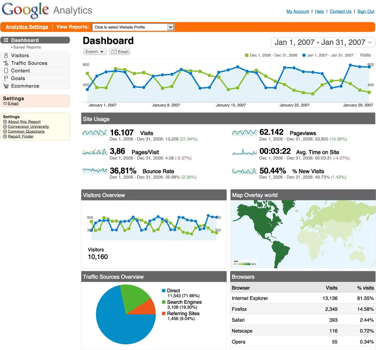 Google Analytics Premium Review