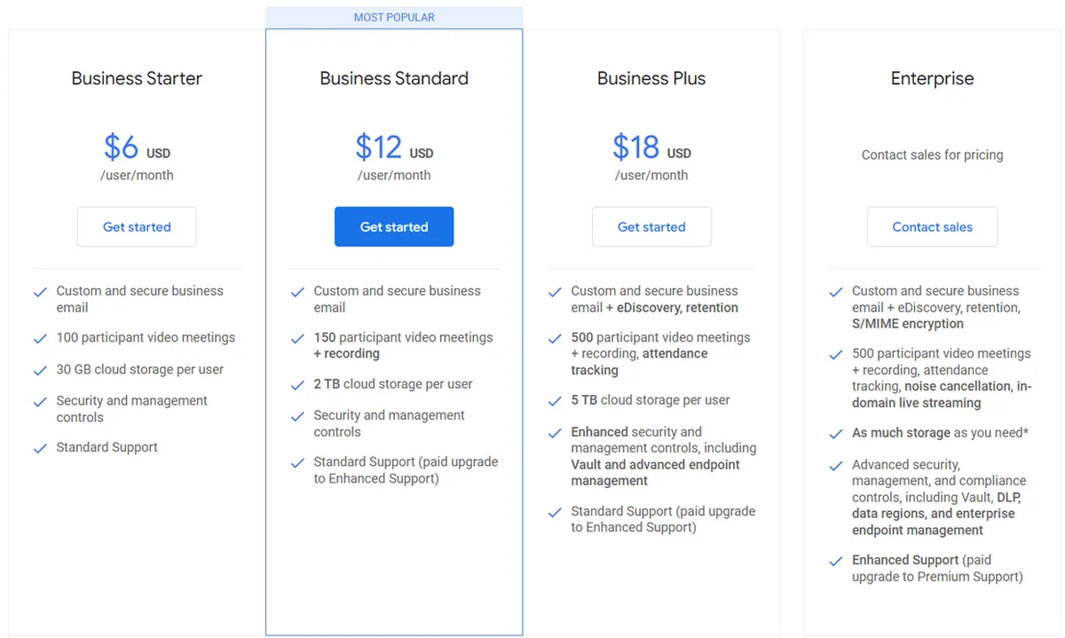Google Hangouts Meet Pricing Plan