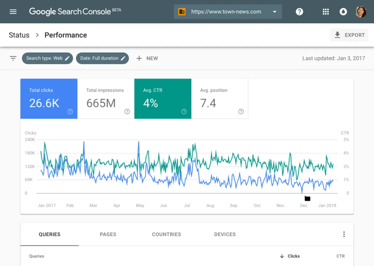 Google Search Console Features