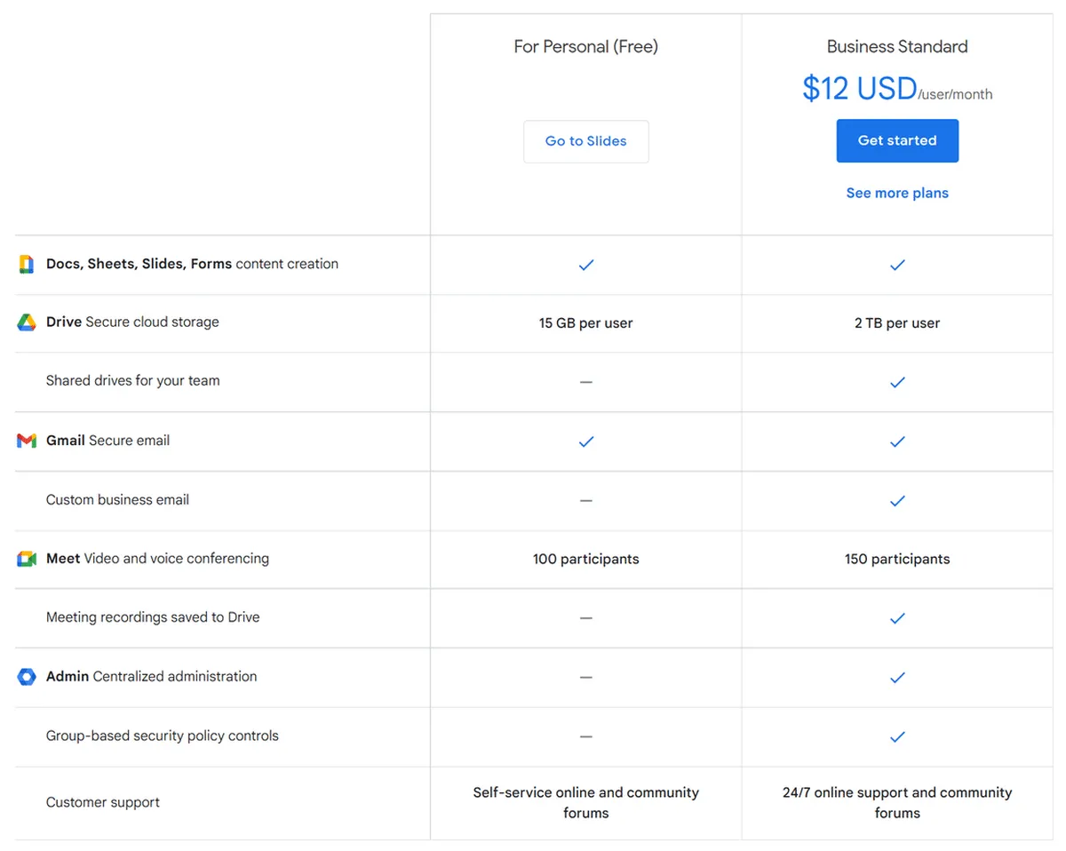 Google Slides Pricing Plan
