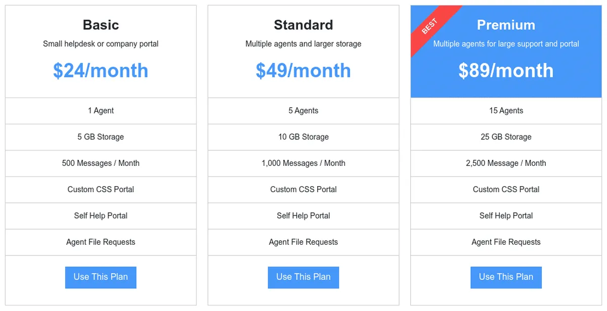 GuestSend Pricing Plan