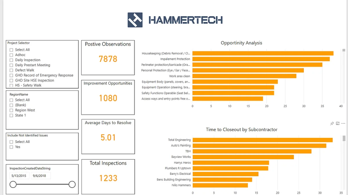 HammerTech Features