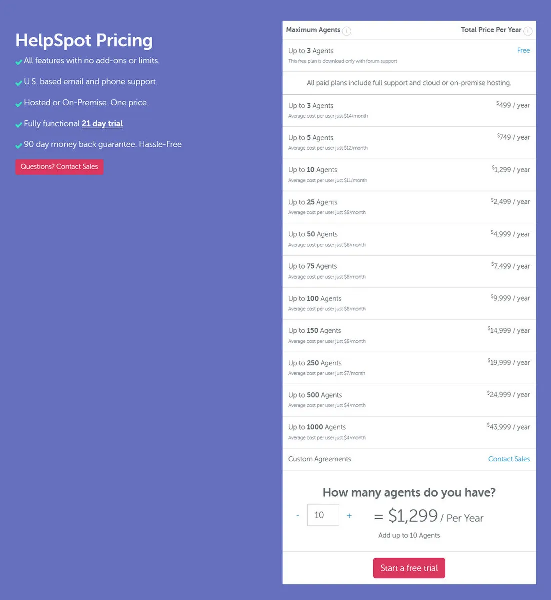 HelpSpot Pricing Plan