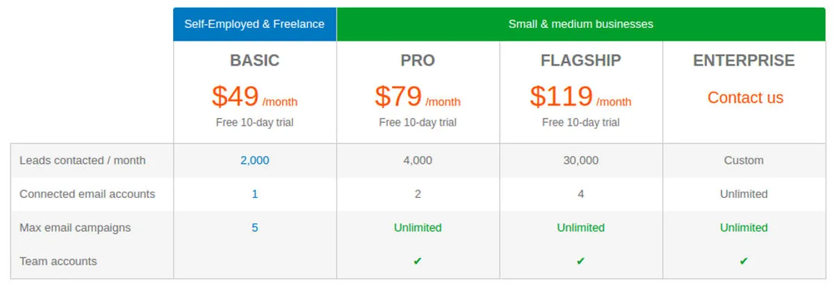 Hotter Leads Pricing Plan