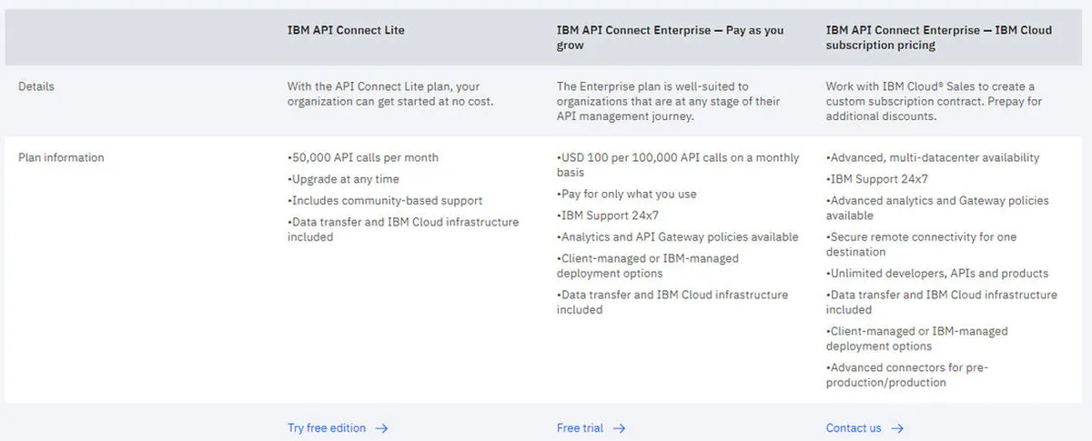 IBM API Connect Pricing Plan