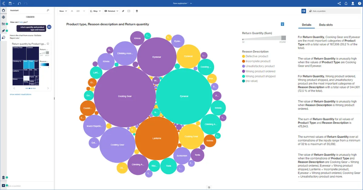 IBM Cognos Analytics Screenshot