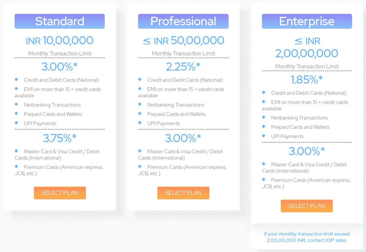 India Online Pay Pricing Plan