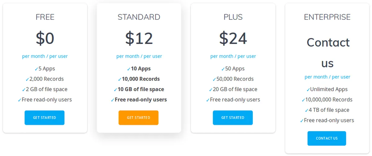 Infanywhere Pricing Plan