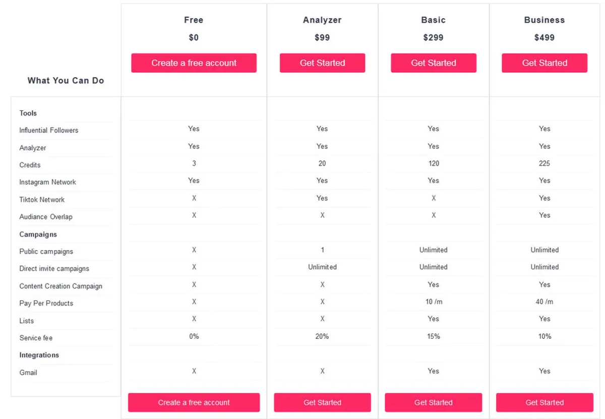 Influencify Pricing Plan