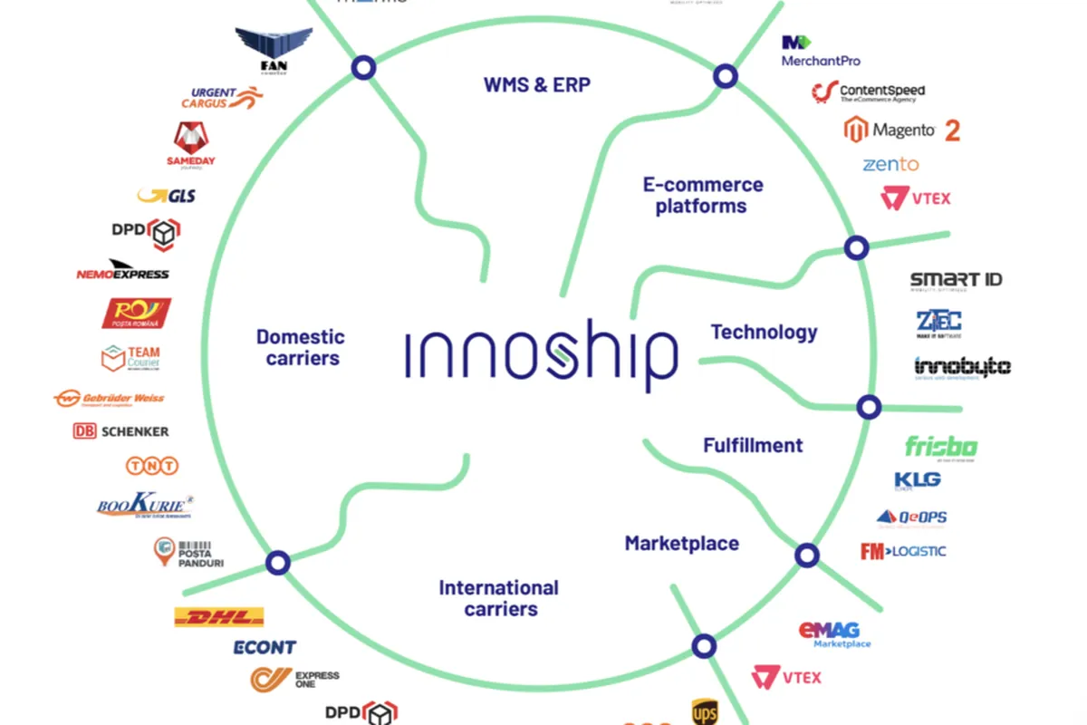 Innoship Review