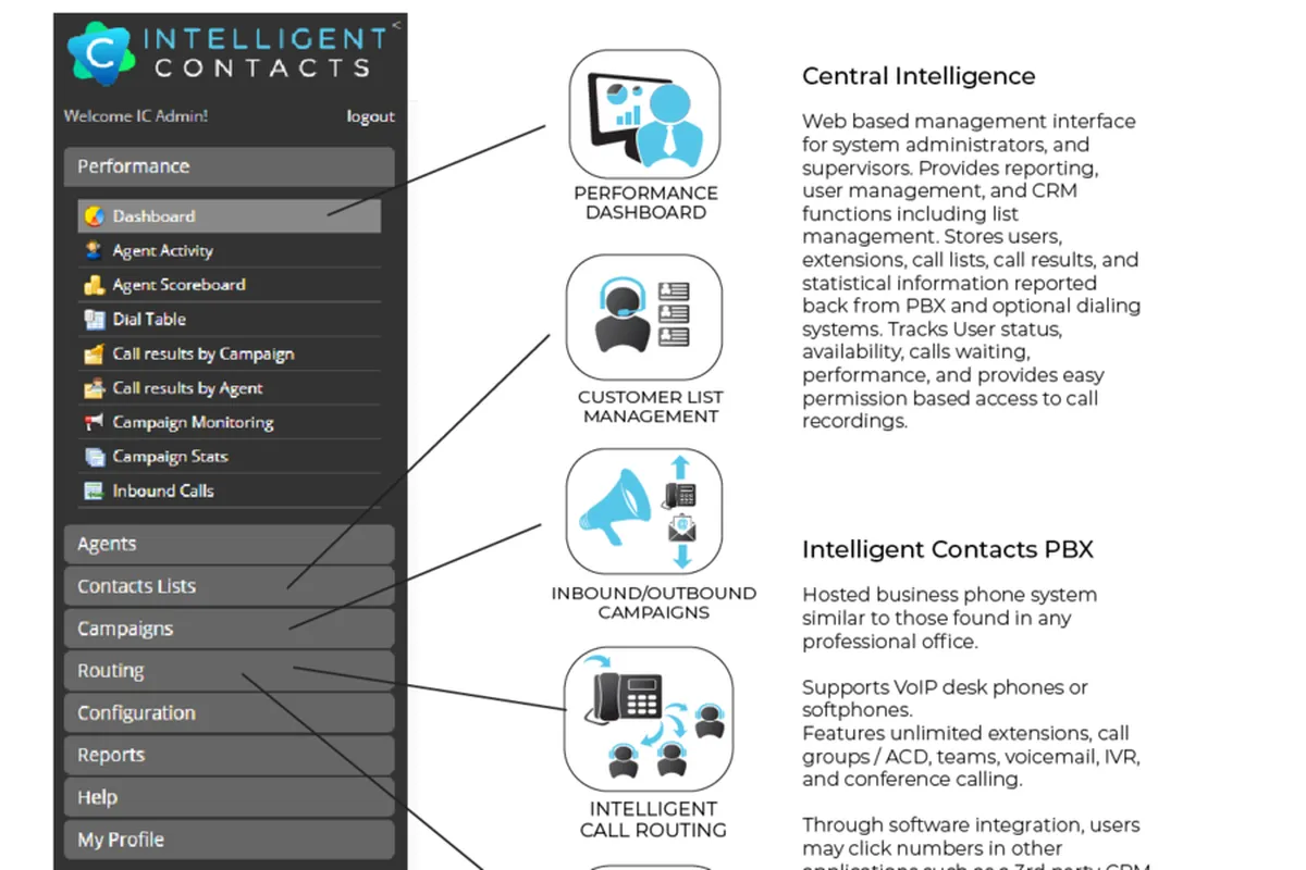 Intelligent Contacts Review